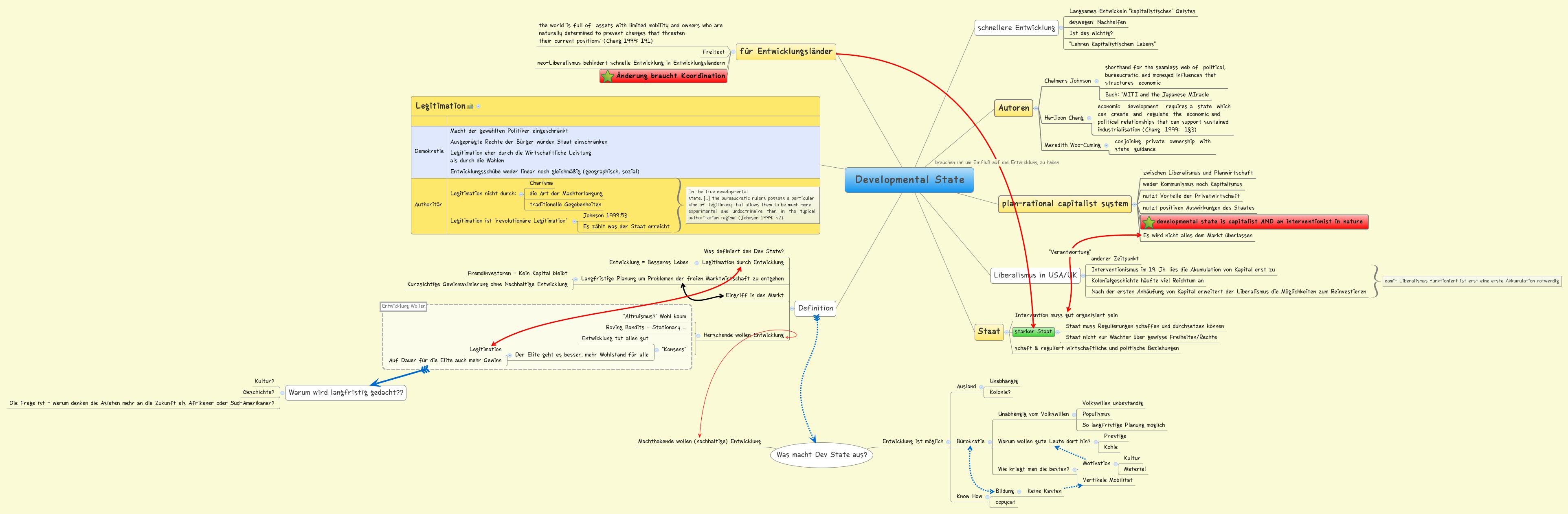 Thumbnail of mind map