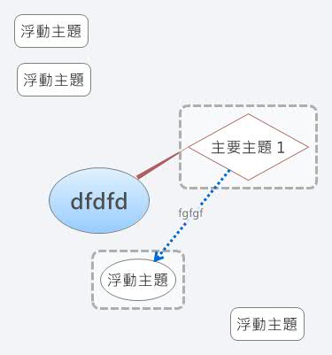 dfdfd | 10003830d - Xmind