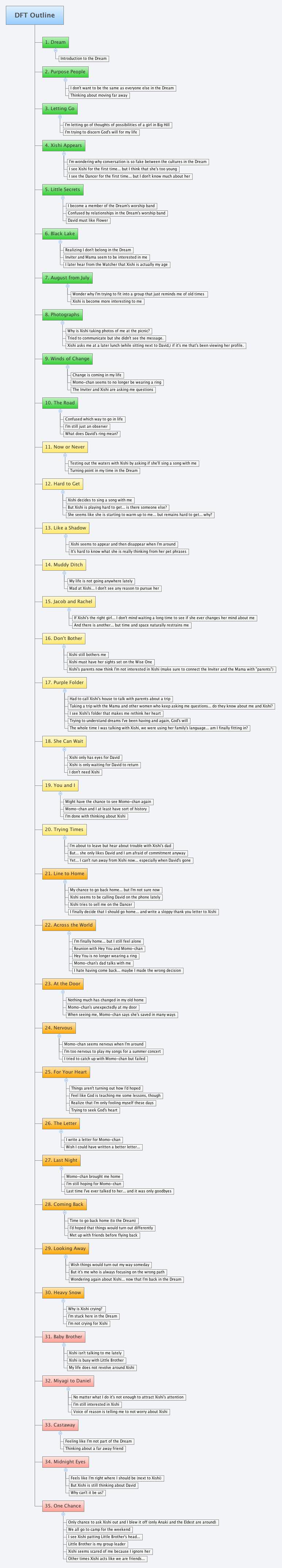 Thumbnail of mind map