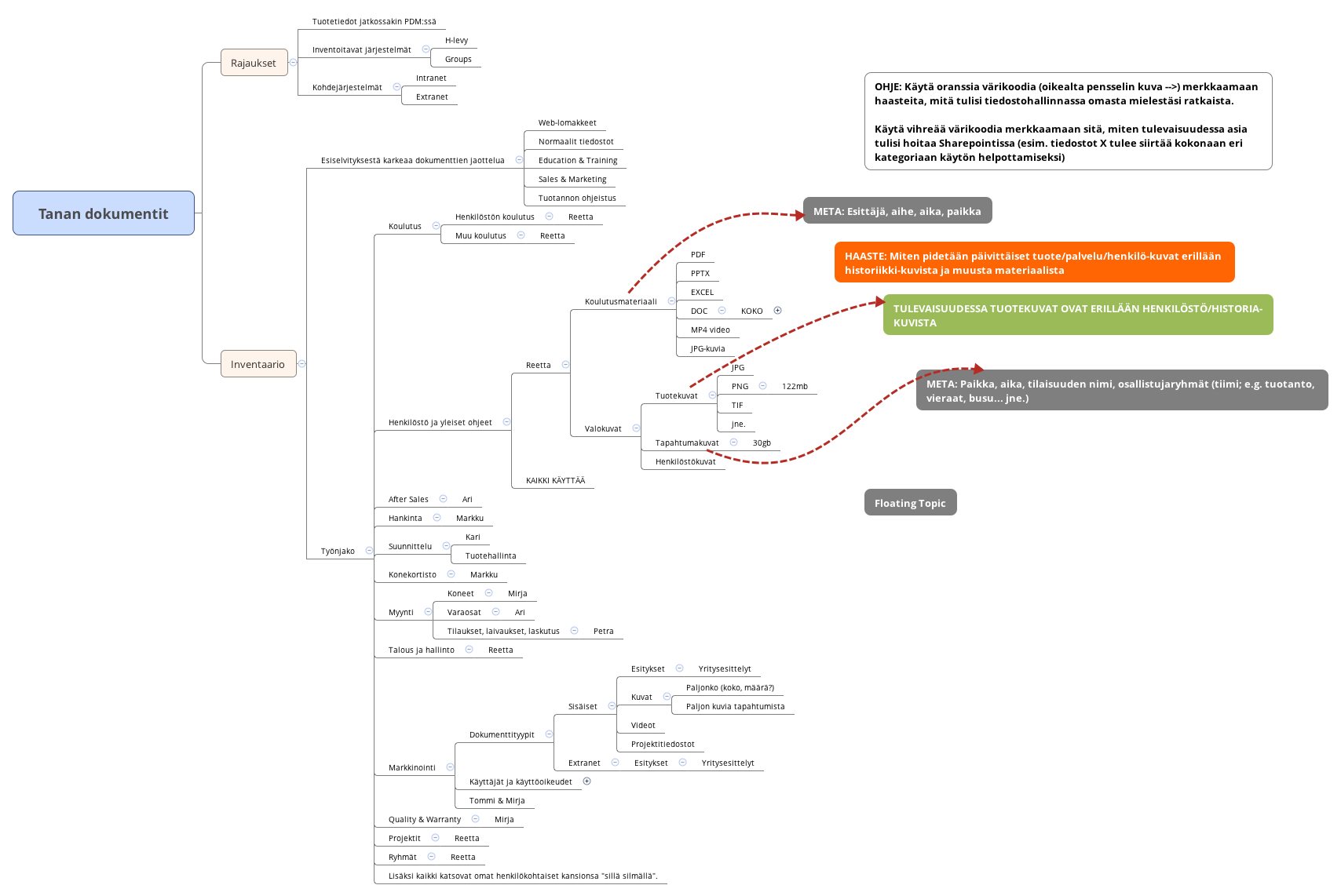 TANA - H:levyn inventaario