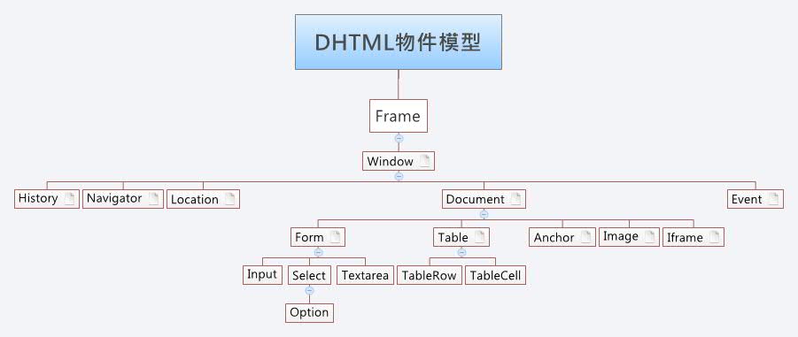 Thumbnail of mind map