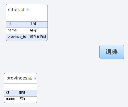 Thumbnail of mind map