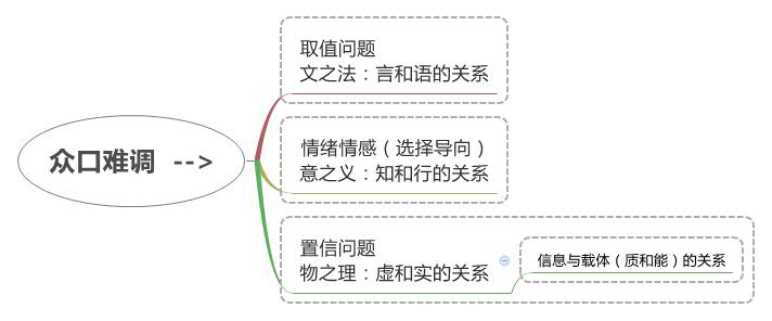 Thumbnail of mind map
