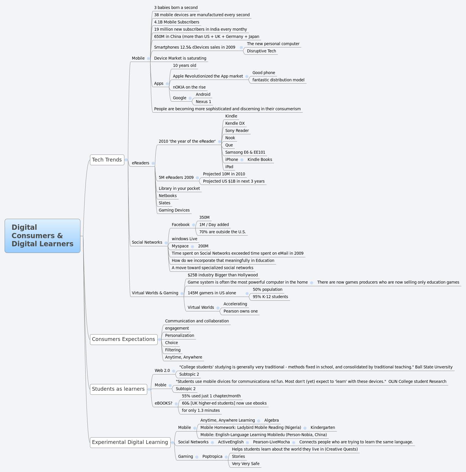 Thumbnail of mind map