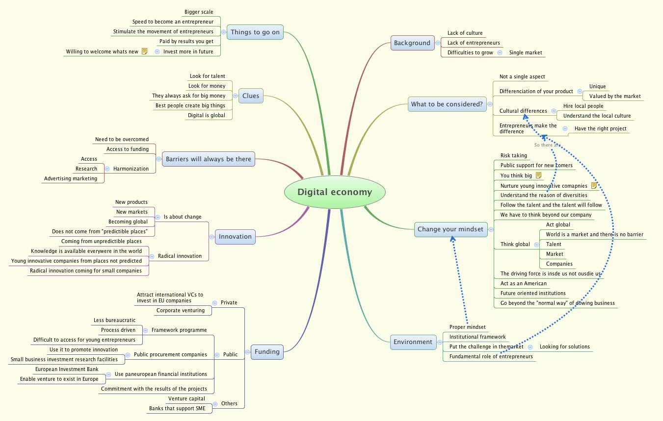 Thumbnail of mind map