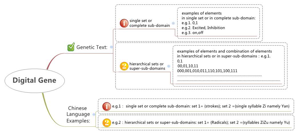 Thumbnail of mind map