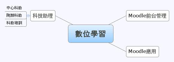 Thumbnail of mind map