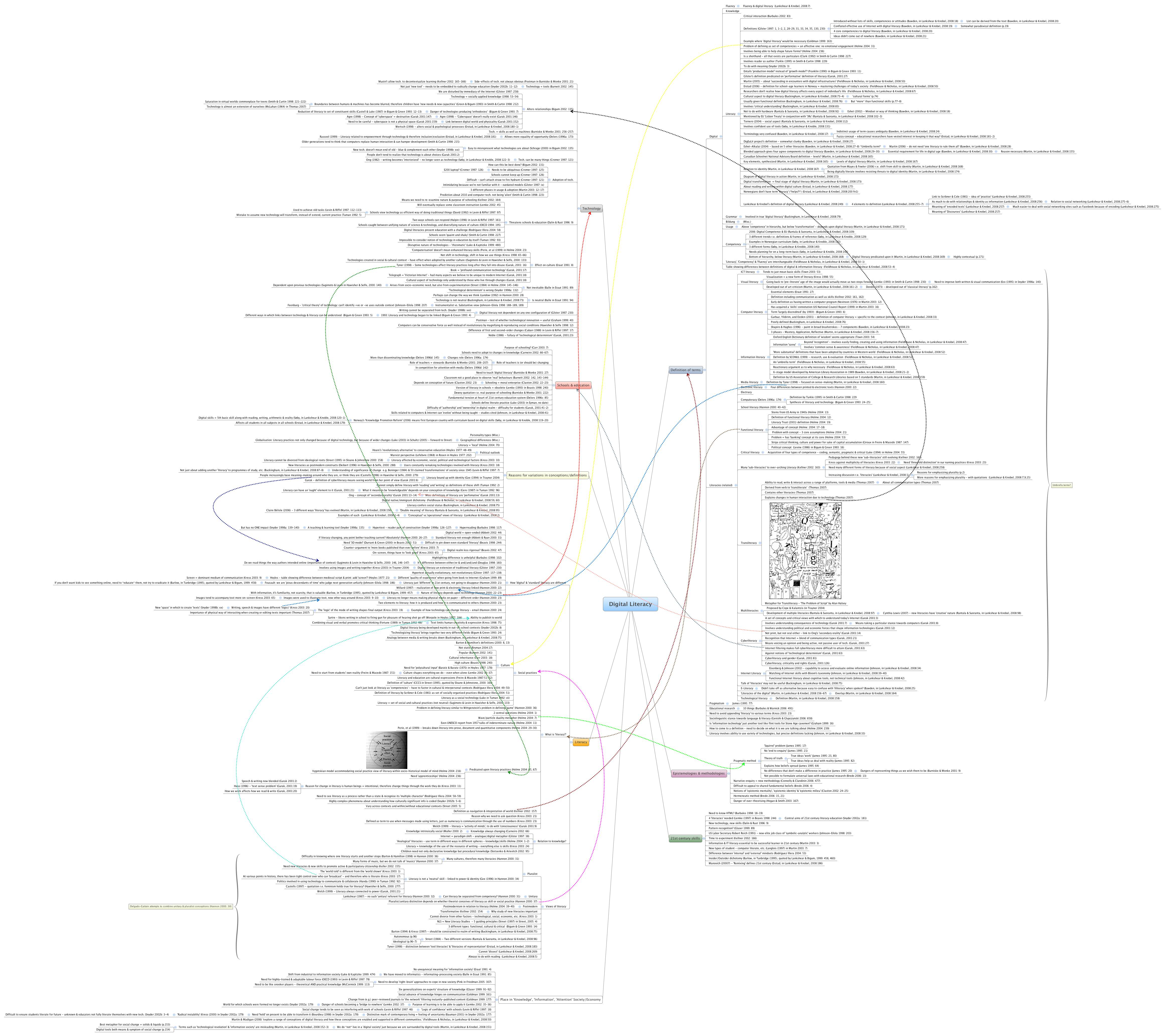 Thumbnail of mind map