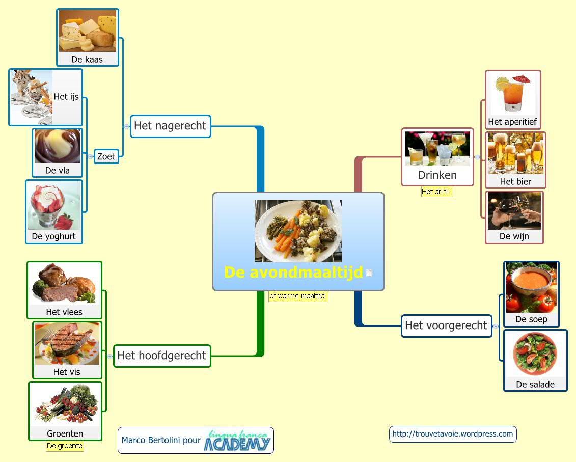 Thumbnail of mind map