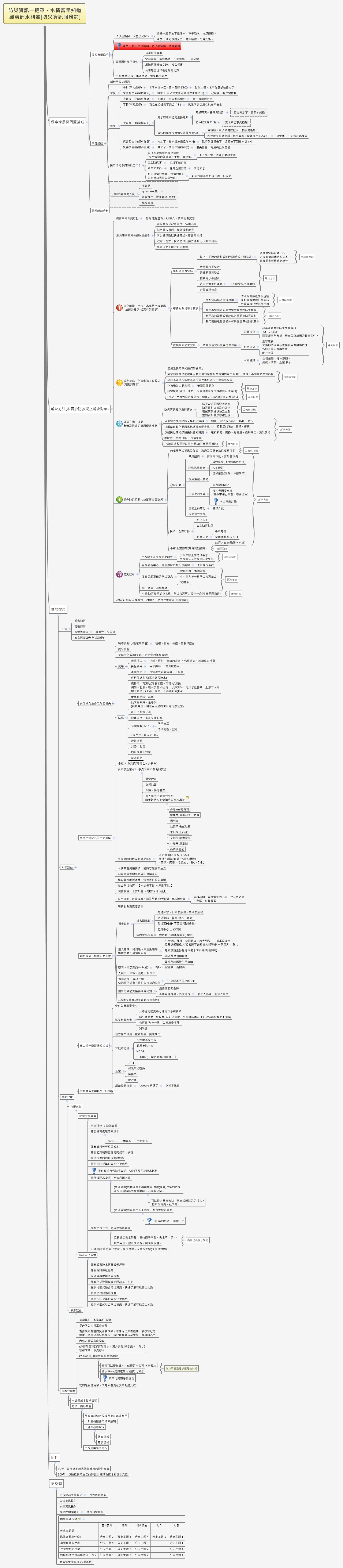 Thumbnail of mind map