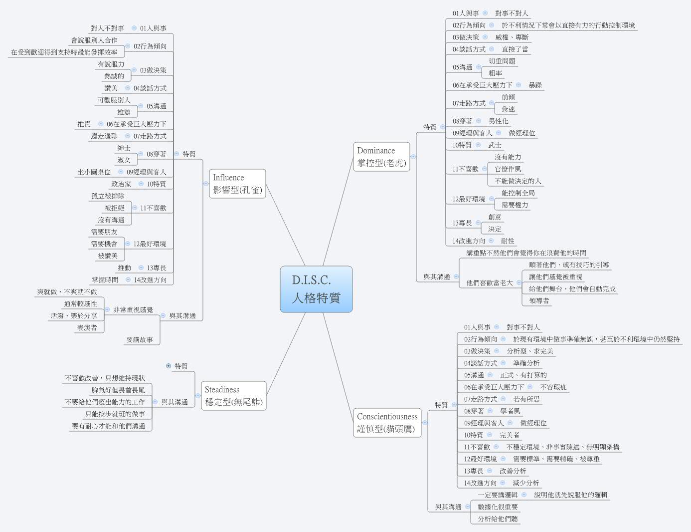 Xmind Share - Xmind - Mind Mapping App