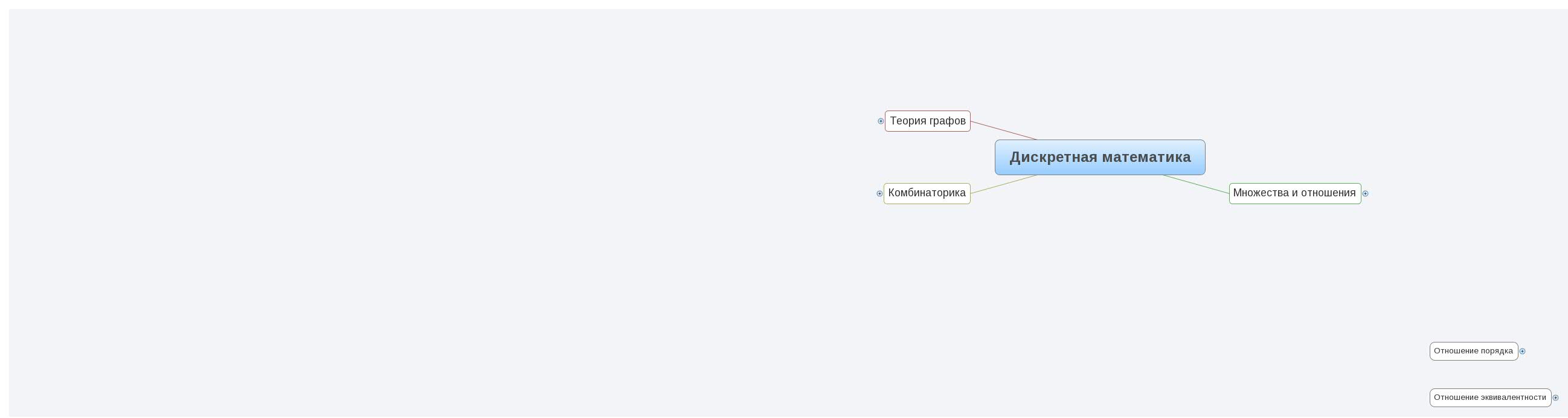 Thumbnail of mind map