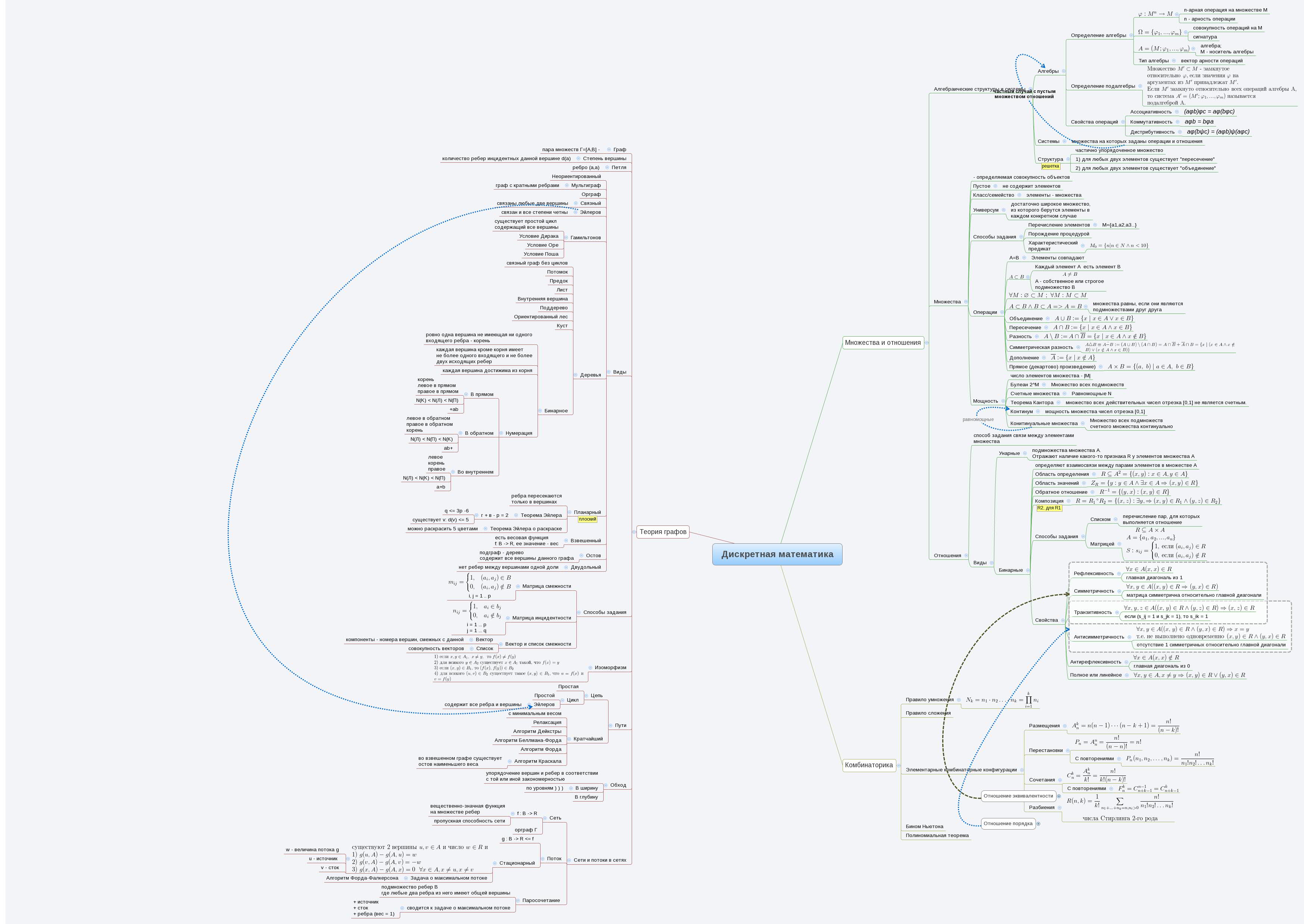 Thumbnail of mind map