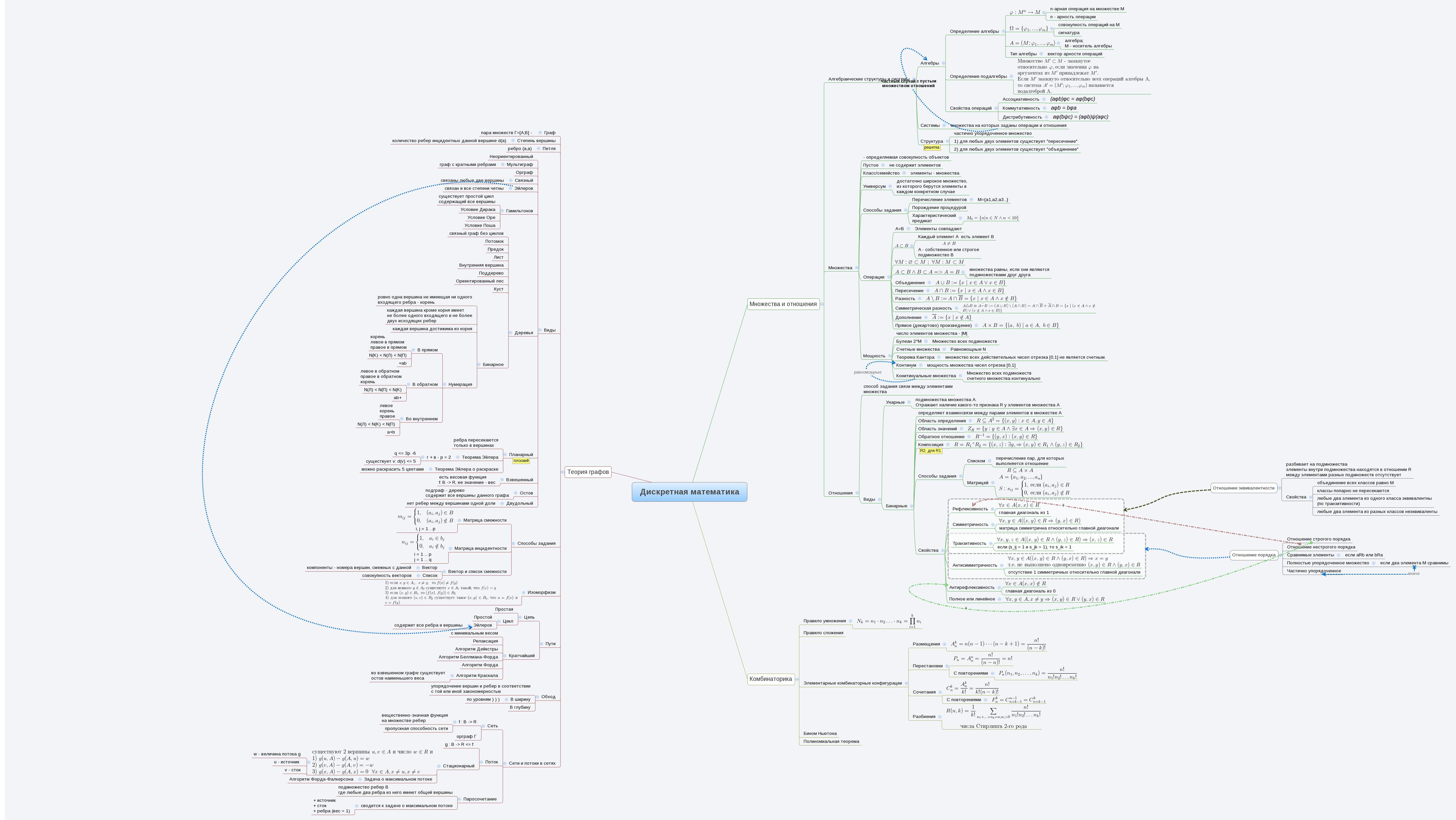 Thumbnail of mind map
