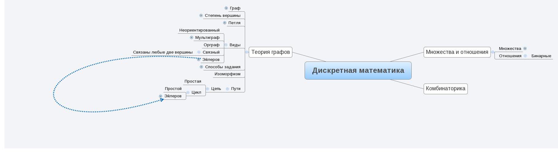 Thumbnail of mind map
