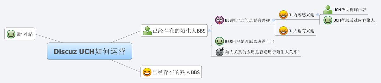 Thumbnail of mind map