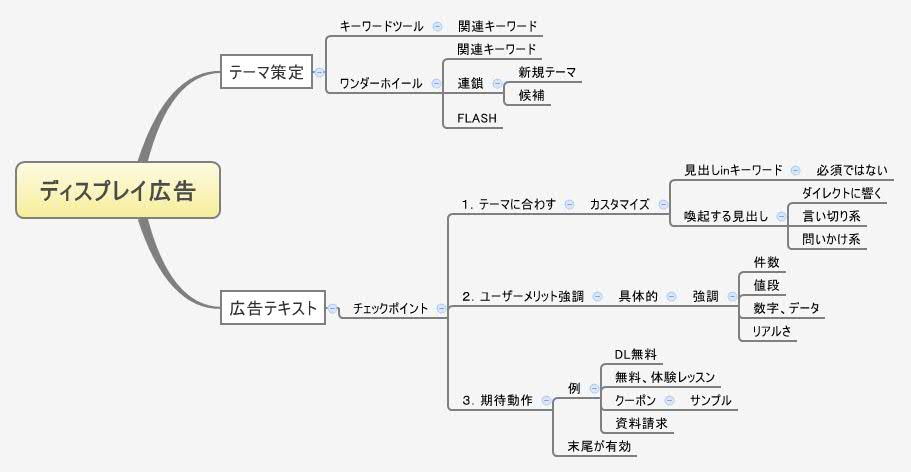 Thumbnail of mind map