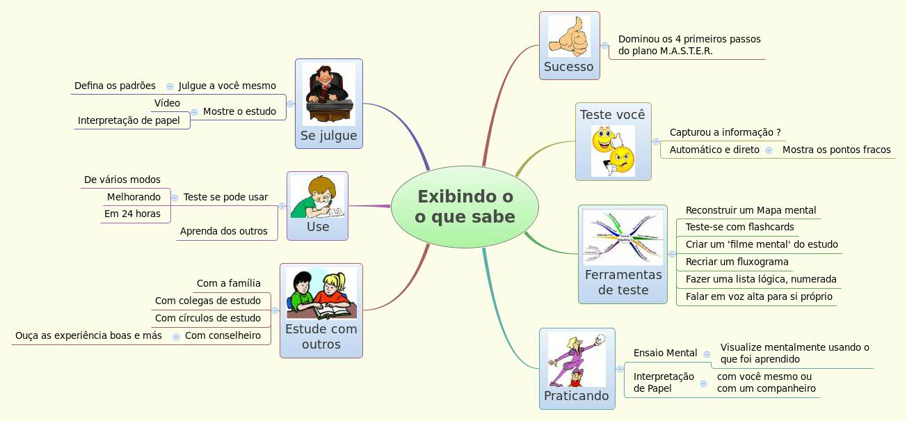 Thumbnail of mind map