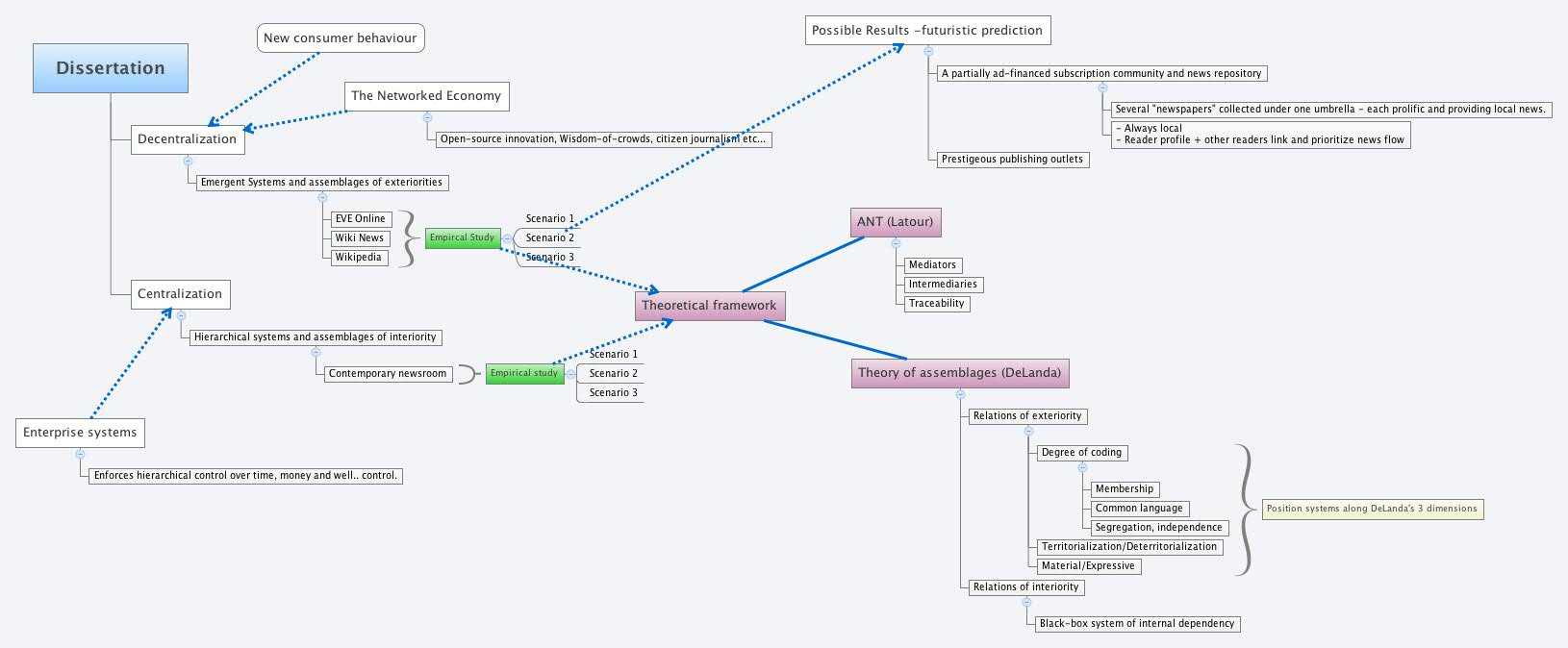Xmind Share - Xmind - Mind Mapping App