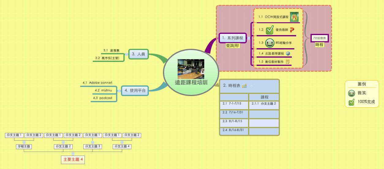 遠距課程培訓 | Power Class - Xmind