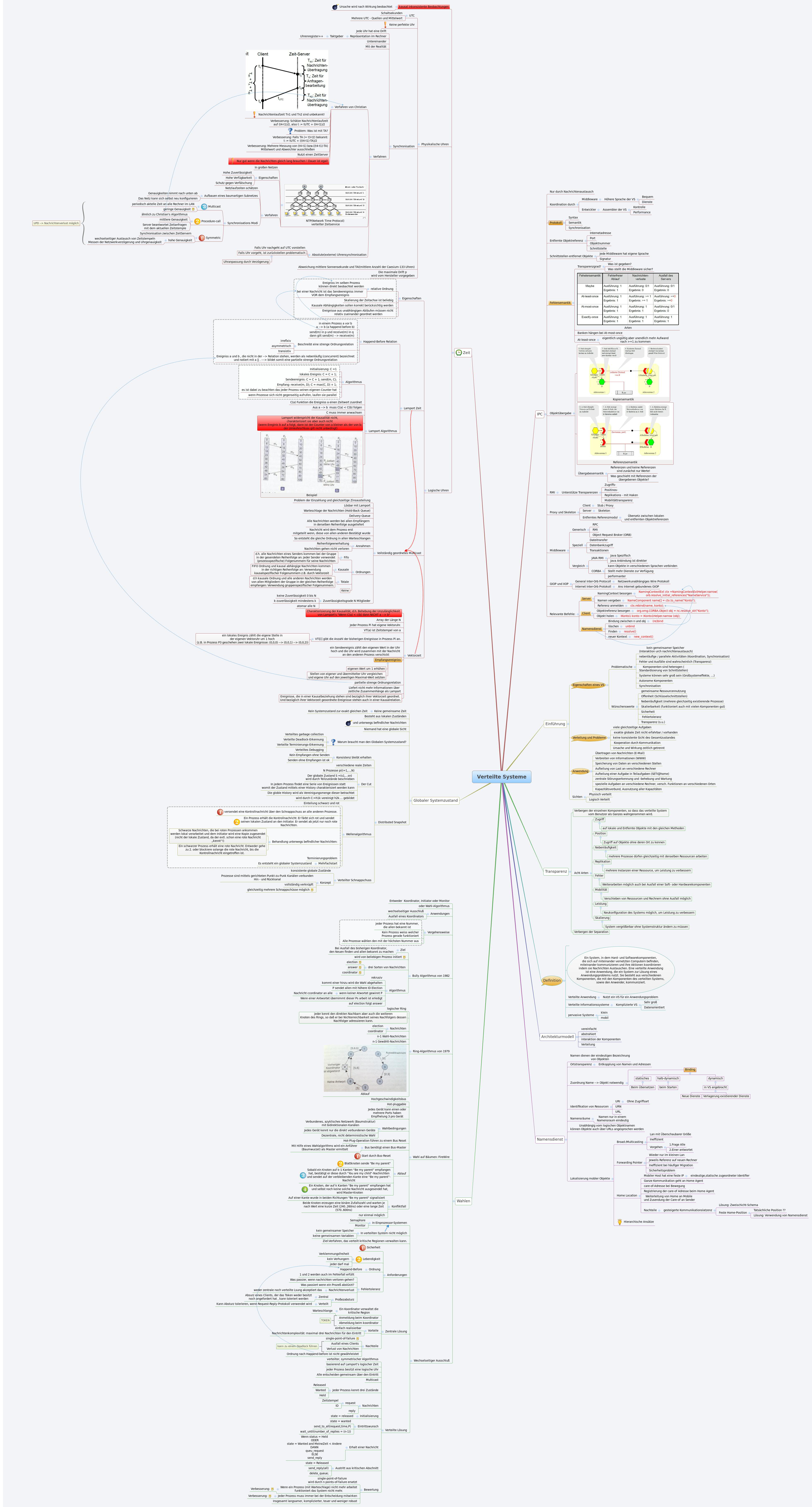 Xmind Share - Xmind - Mind Mapping App
