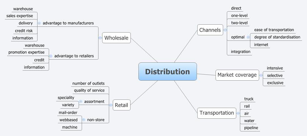 Thumbnail of mind map