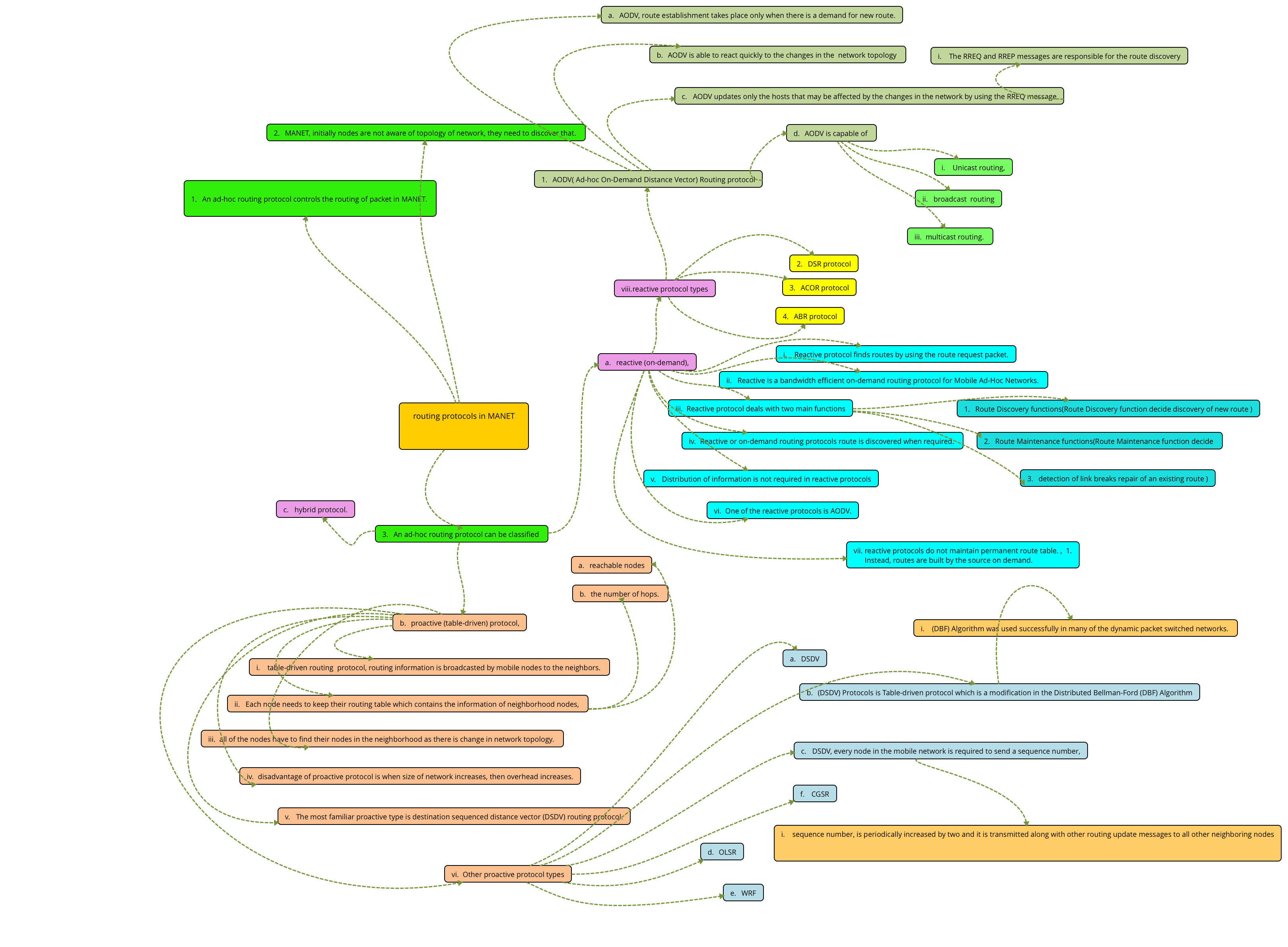 Thumbnail of mind map