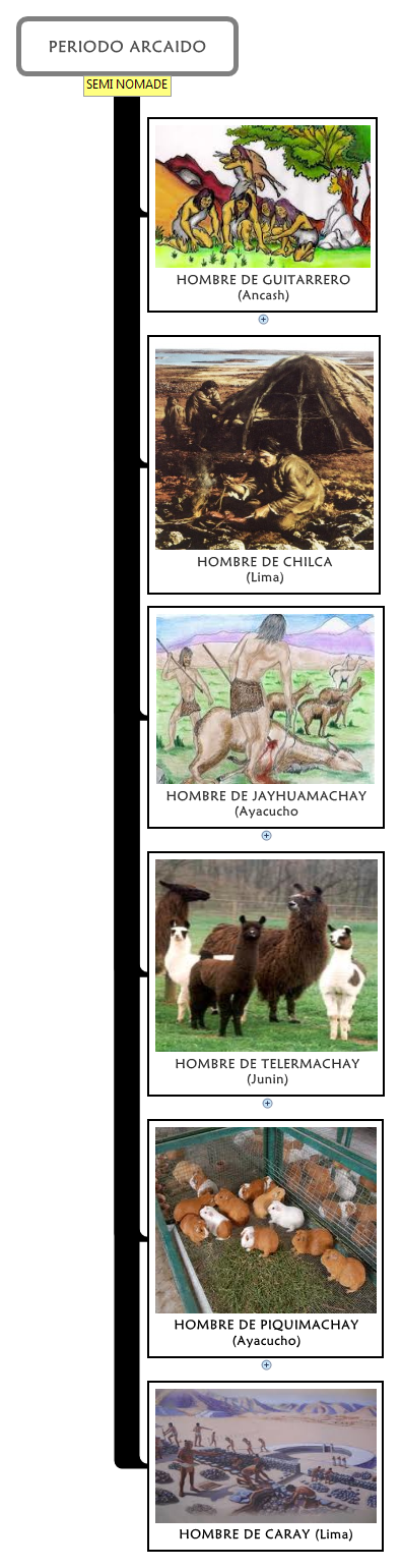 Thumbnail of mind map