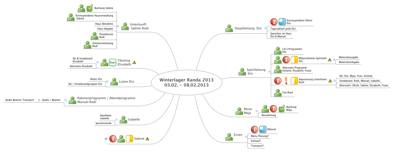 Winterlager Randa 2013
                03.02. - 08.02.2013