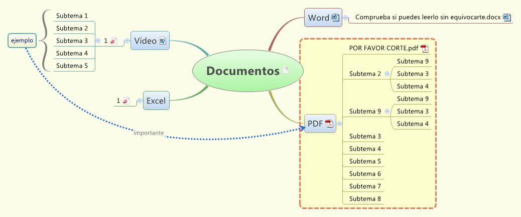 Thumbnail of mind map