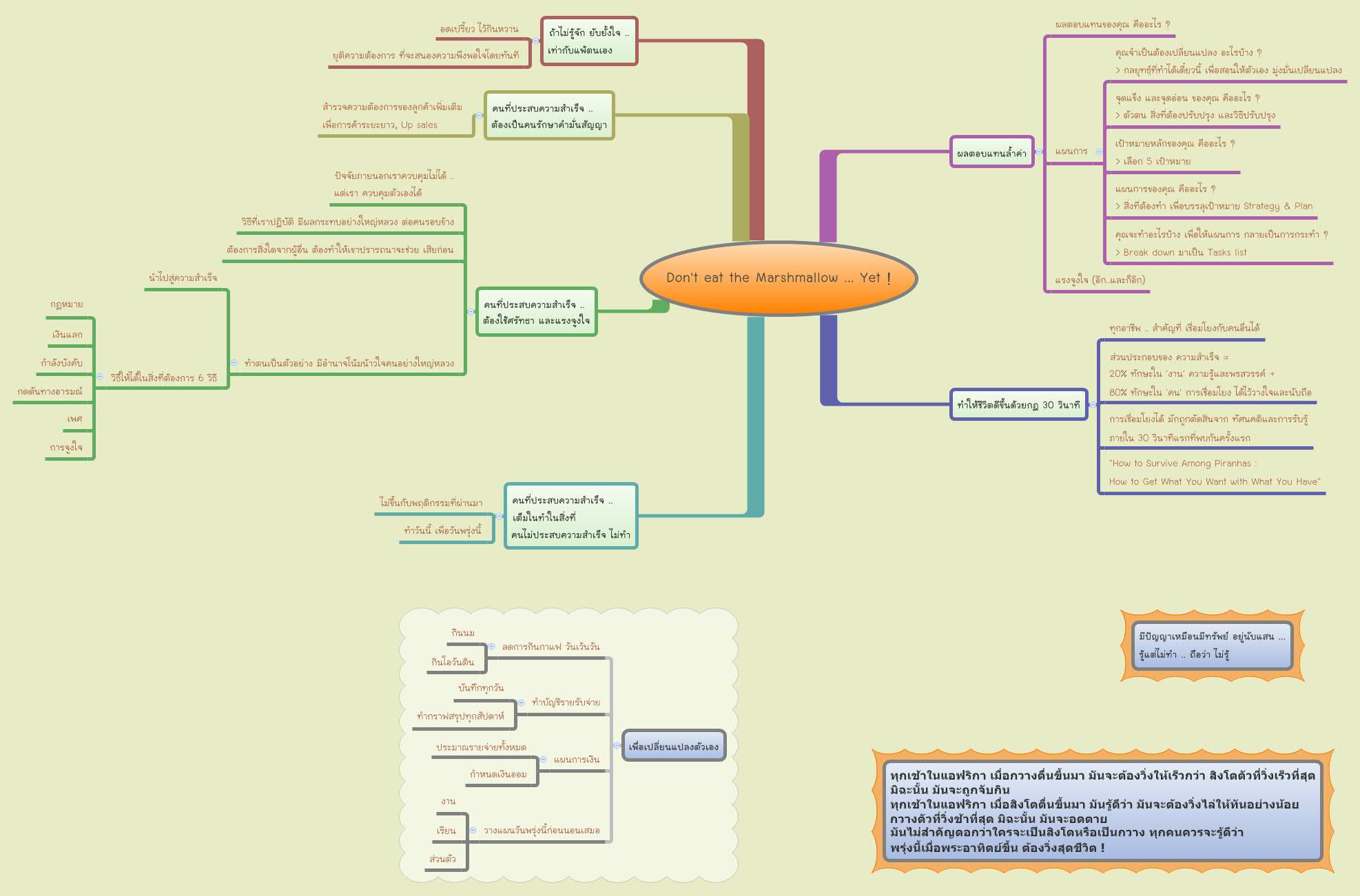 Thumbnail of mind map