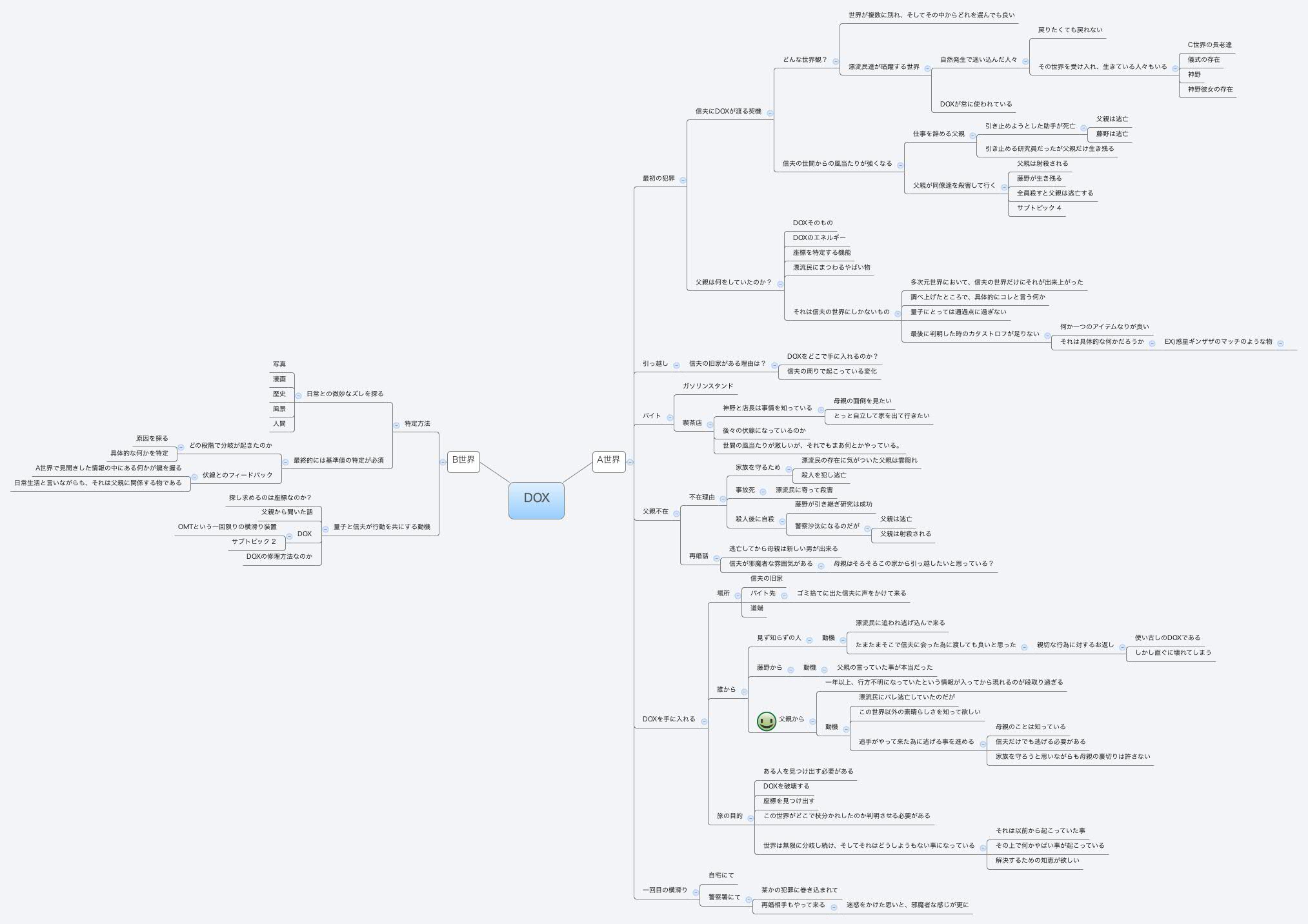 Thumbnail of mind map