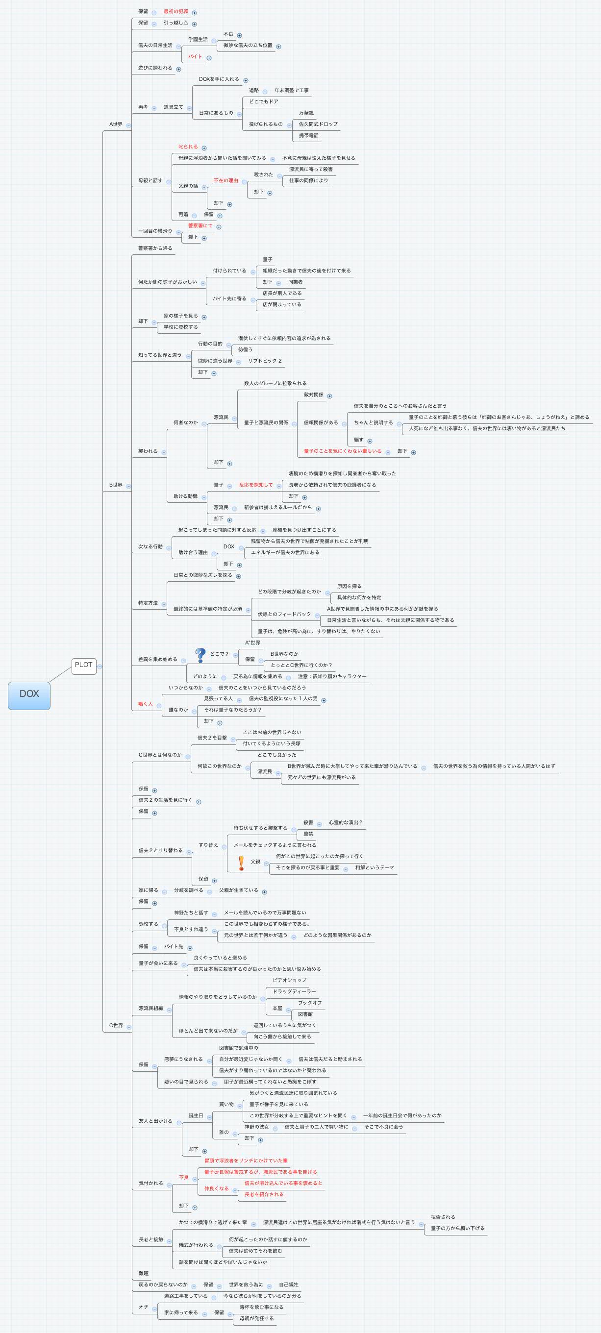 Thumbnail of mind map