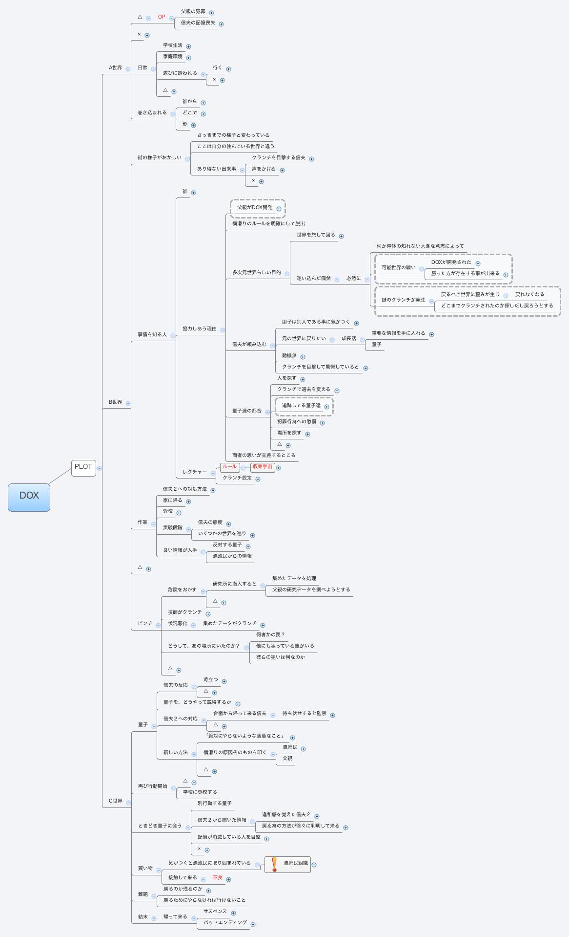 Thumbnail of mind map