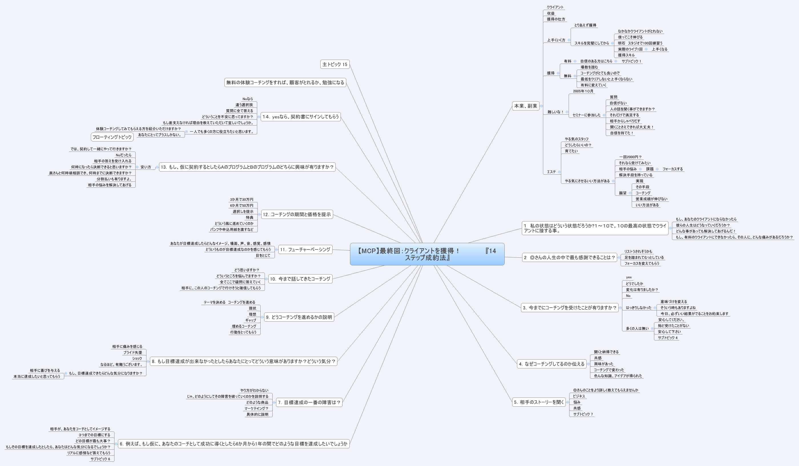  思维导图的缩略图