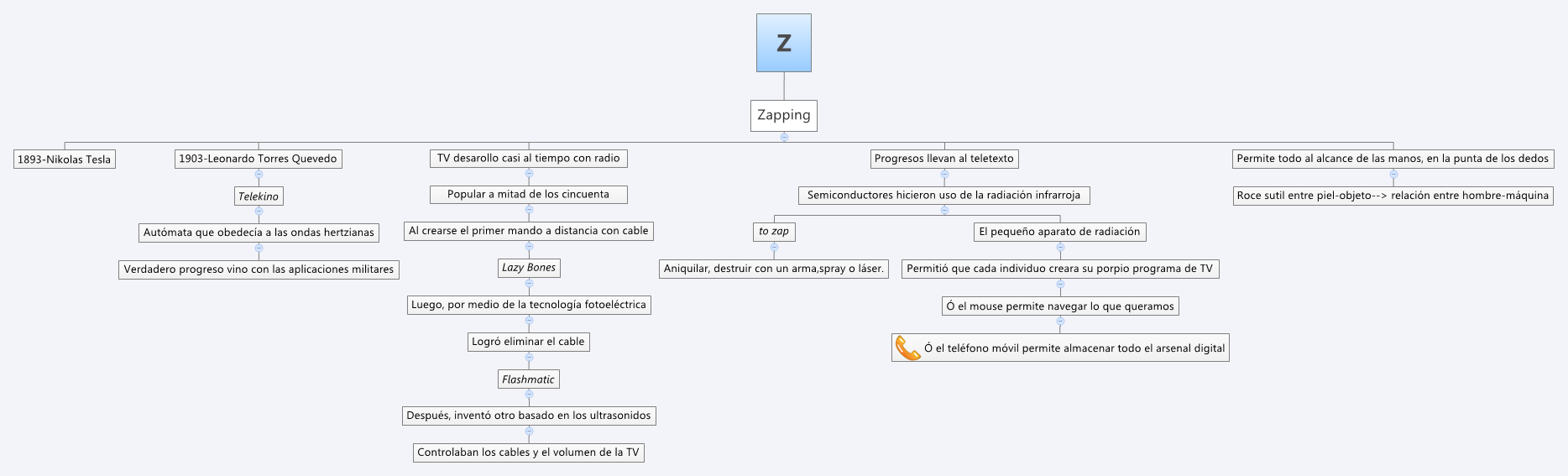Thumbnail of mind map