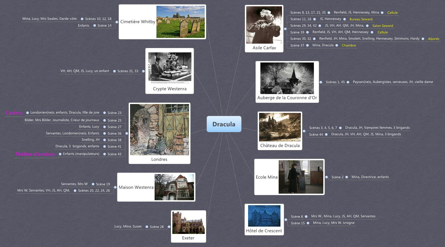 Thumbnail of mind map
