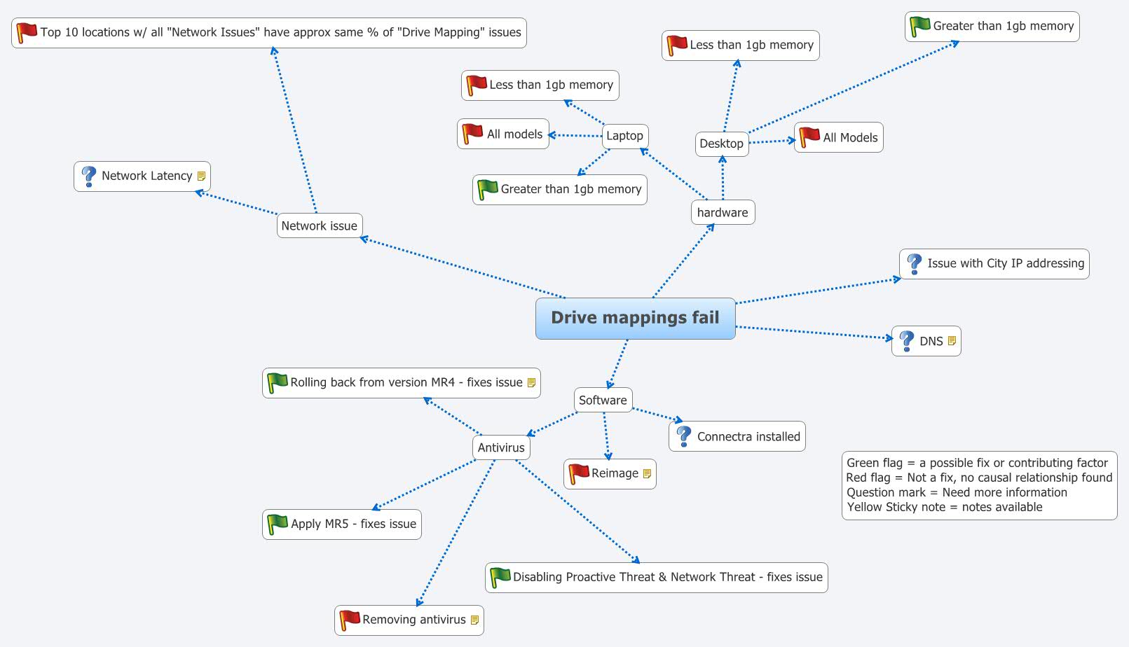 Thumbnail of mind map