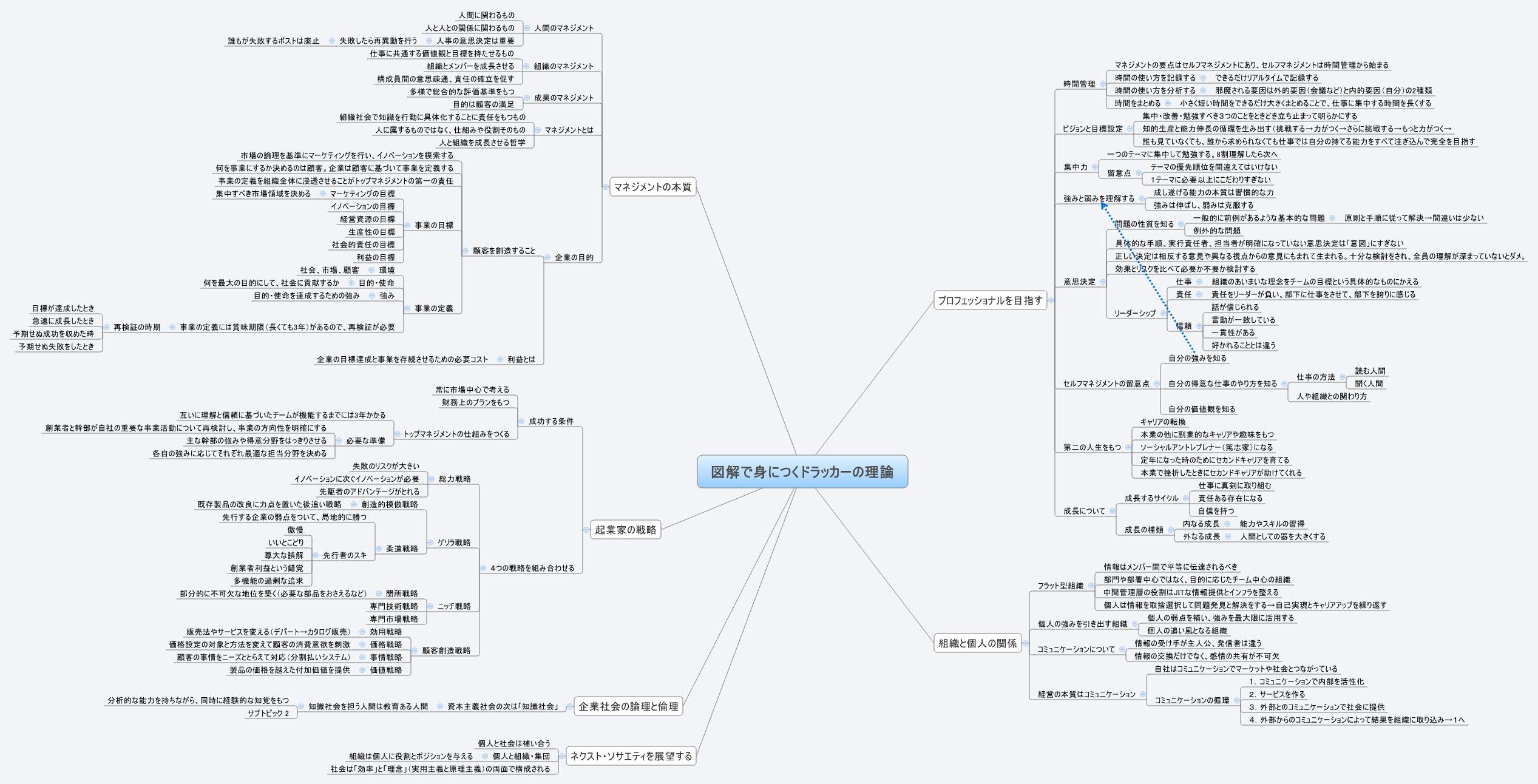Thumbnail of mind map