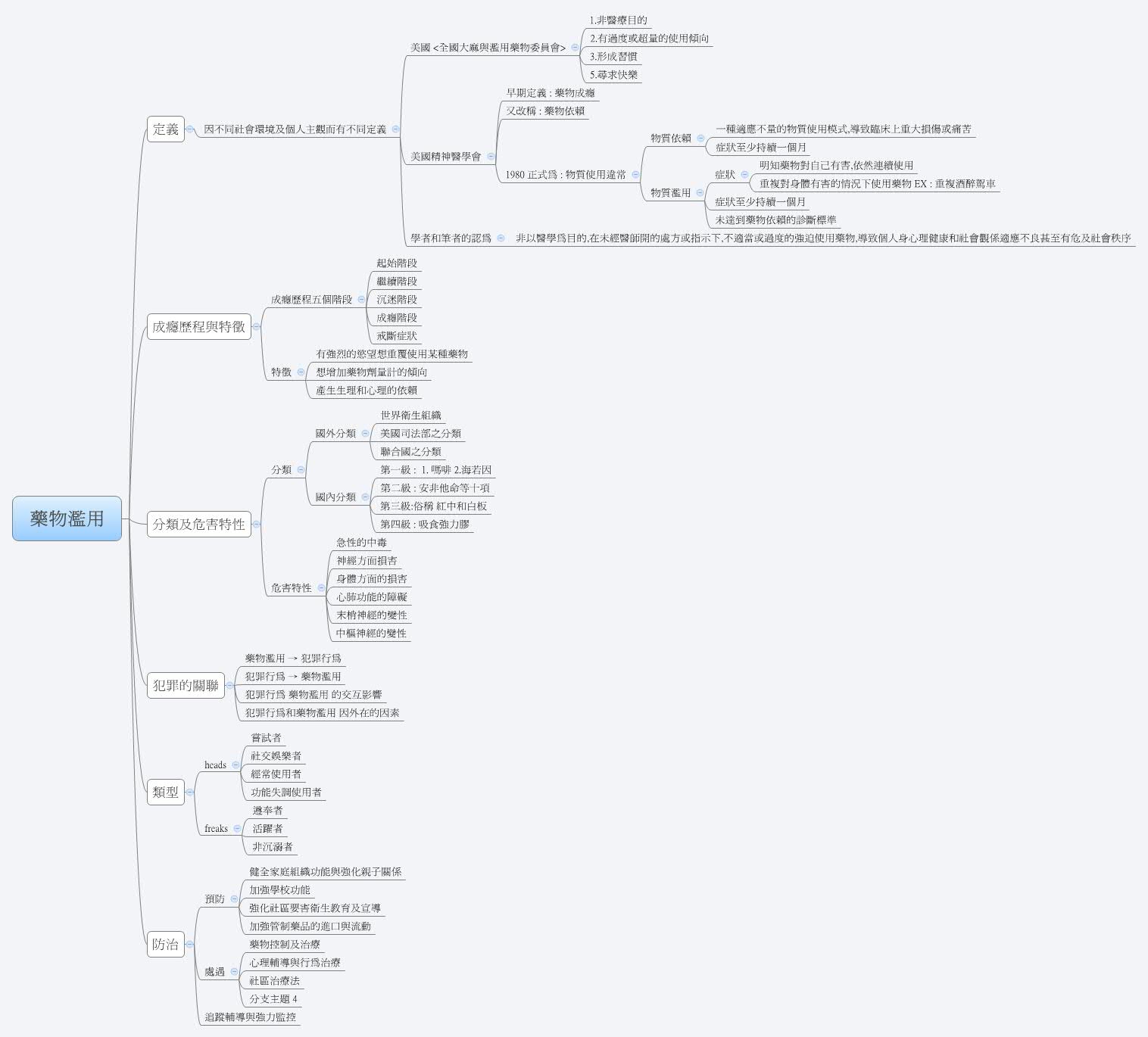 Thumbnail of mind map