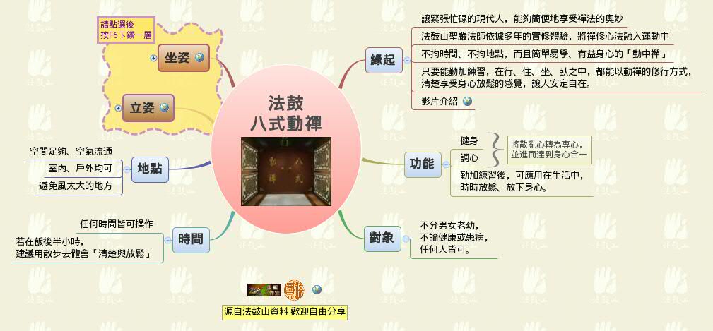 Thumbnail of mind map