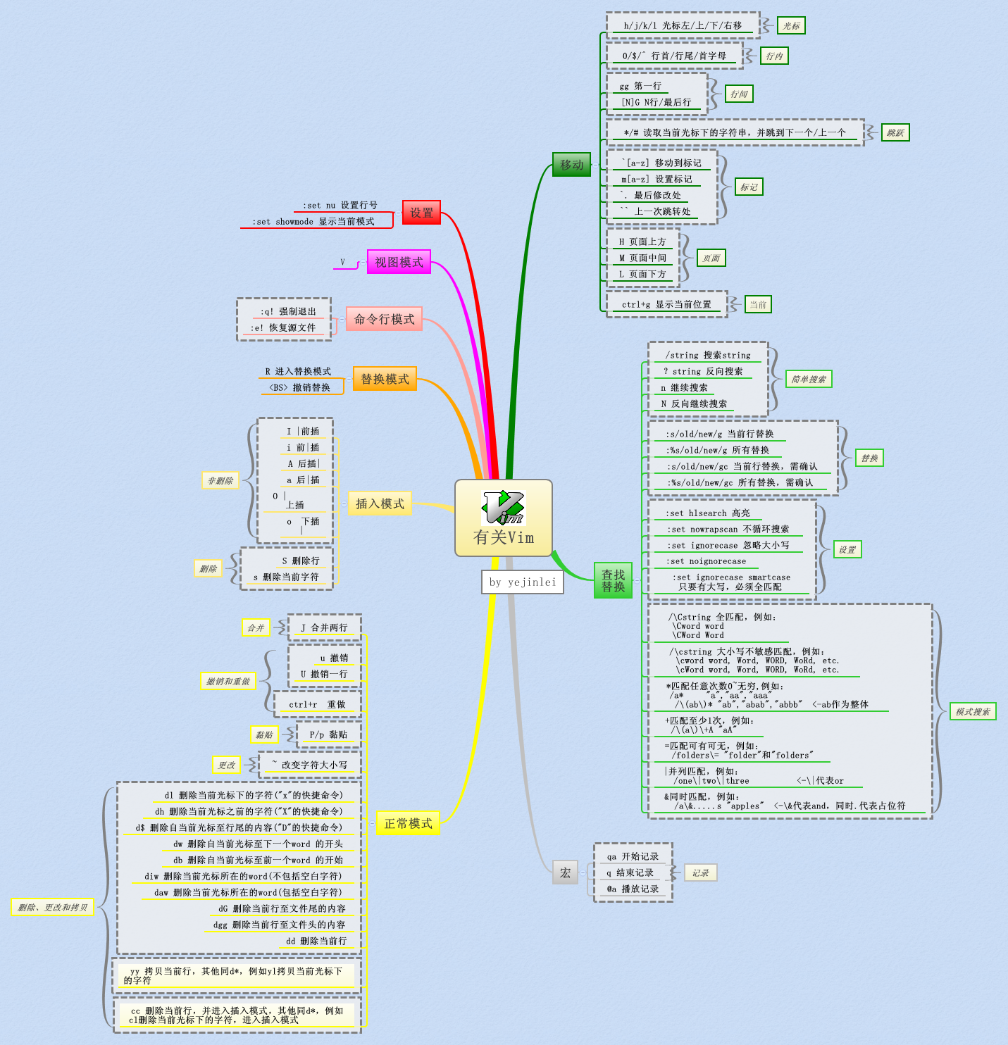 Thumbnail of mind map