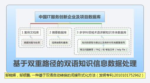 Thumbnail of mind map