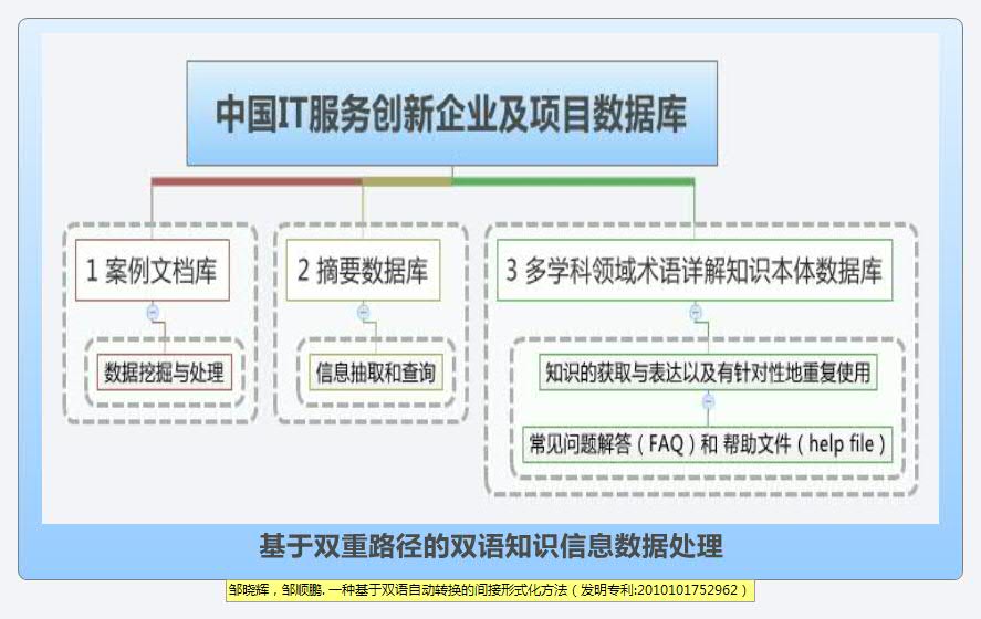 Thumbnail of mind map