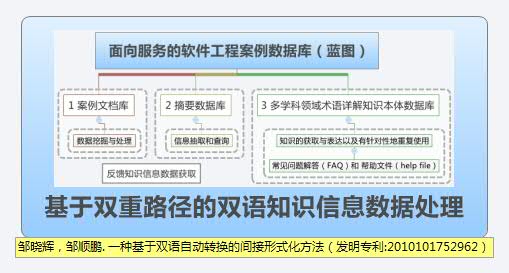 Thumbnail of mind map