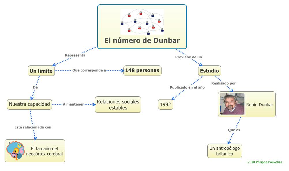 Thumbnail of mind map