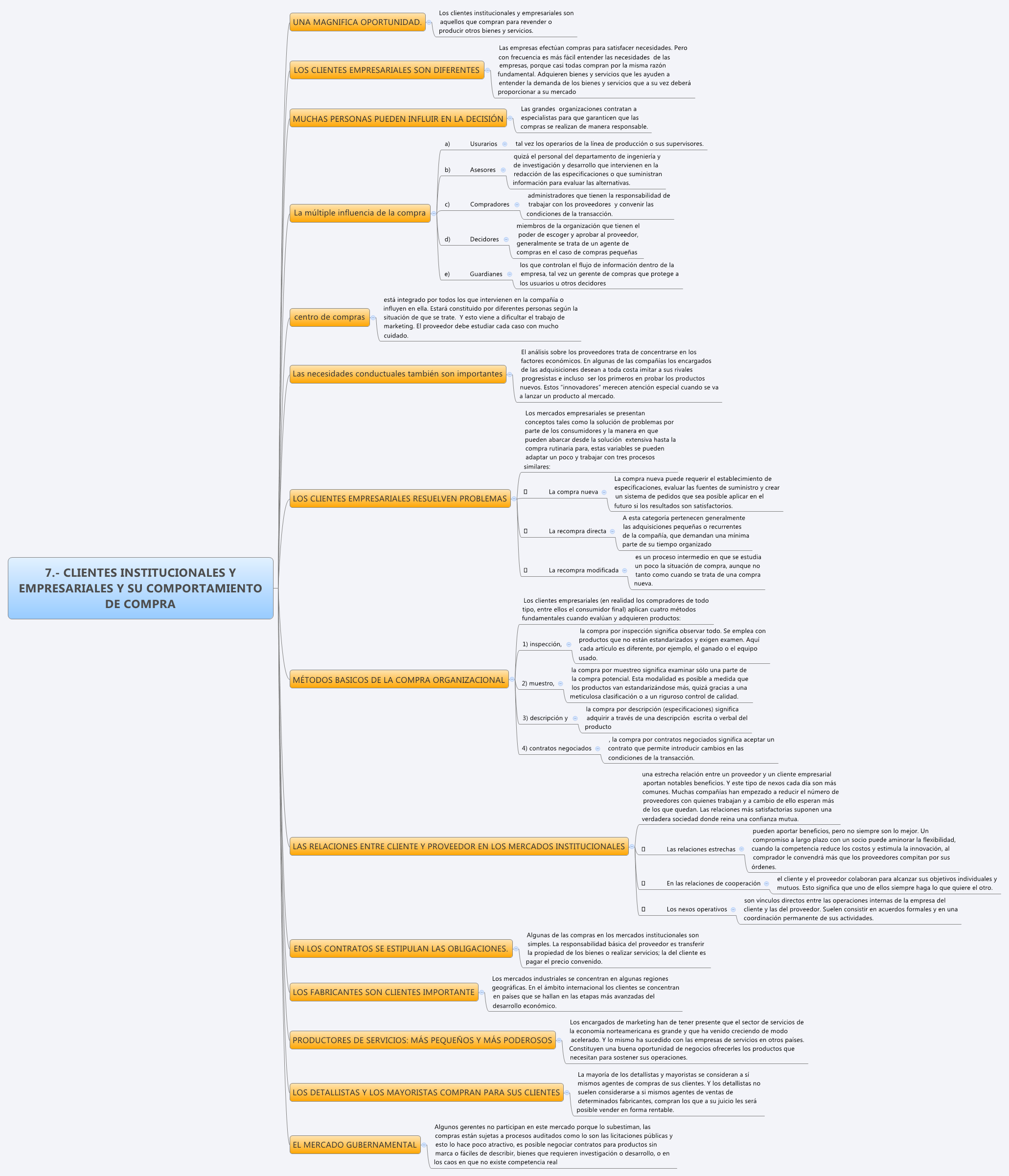 Thumbnail of mind map