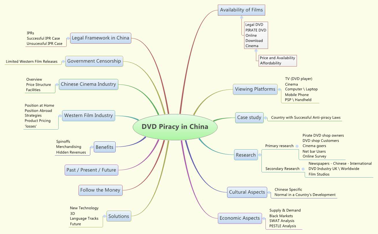 Thumbnail of mind map
