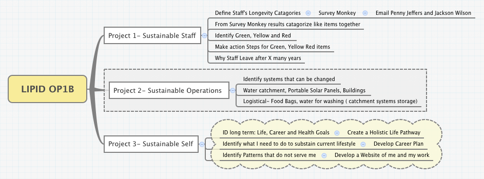 Thumbnail of mind map
