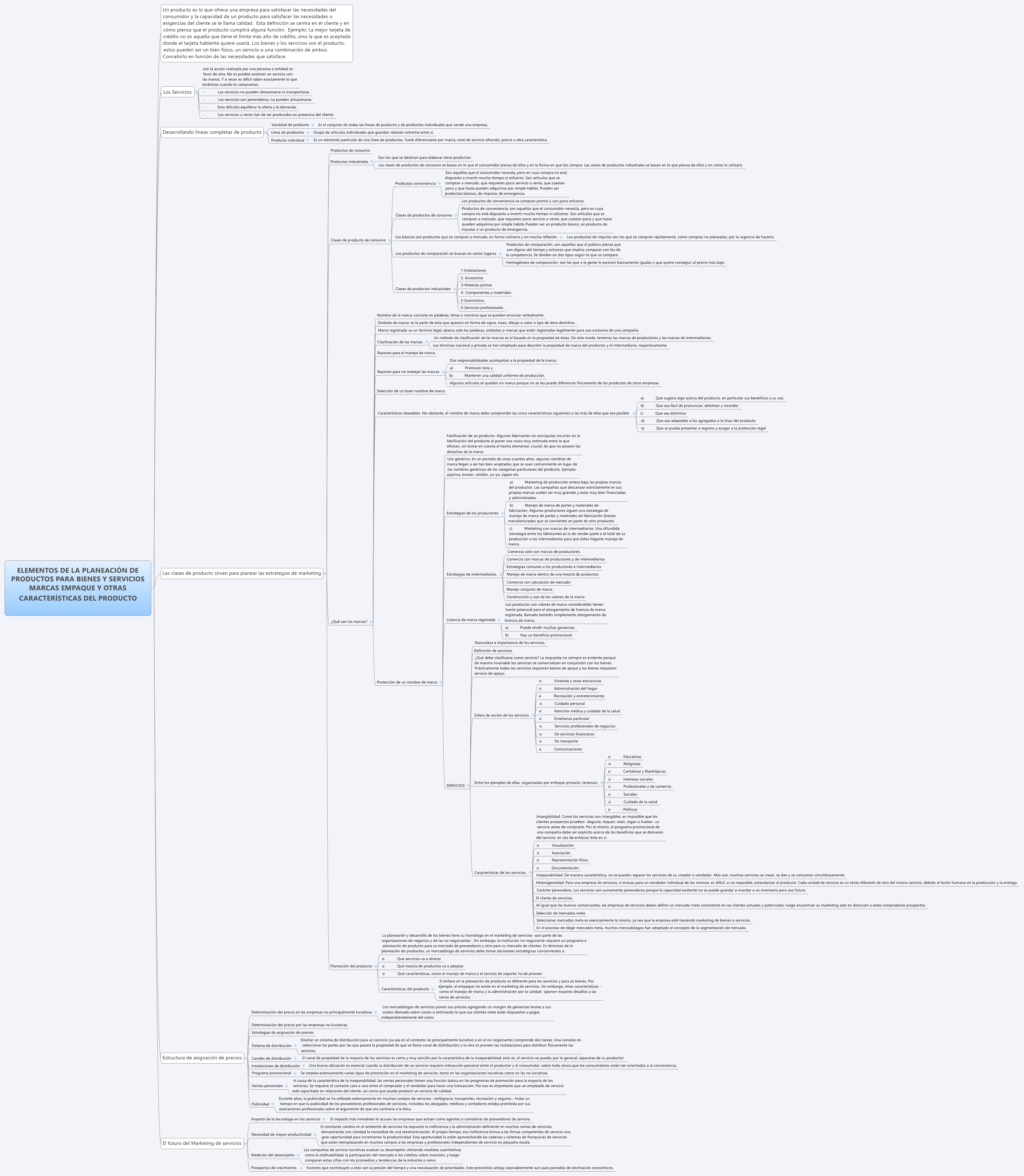 Thumbnail of mind map